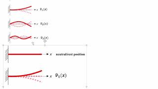 EP2CM4 Topic 5 Part 1  Beam Resonance Formerly EP2P04 Topic 10 [upl. by Floss]