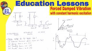 Forced Damped Vibration with Constant Harmonic Excitation in Hindi  Dynamics of Machinery DOM [upl. by Daegal297]