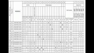 OZNACZENIA W TABLICACH ZALEŻNOŚCI część 1 [upl. by Nileak]
