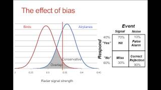 Signal Detection Theory [upl. by Bj611]