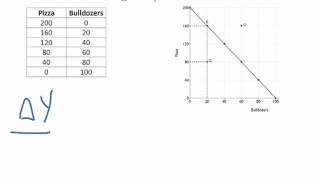 How to calculate opportunity cost [upl. by Martha]