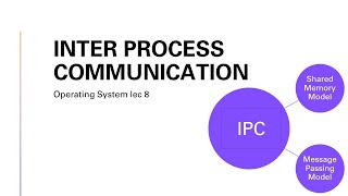 Interprocess communication cooperating process in OS [upl. by Carberry]