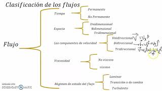 Para Quien es Cada Version de Fl Studio Explicacion Simple Que Versión Comprar [upl. by Eras]