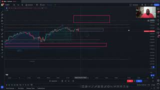 Learn how I made 950 today selling SampP500 Futures This strategy is super EASY to follow [upl. by Aynotak]