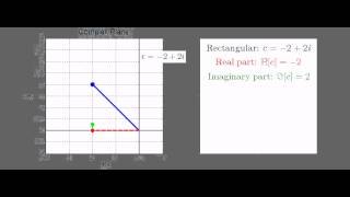 Complex Numbers Rectangular amp Polar Coordinates [upl. by Sue734]