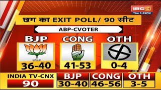 CG Election Exit Poll 2023 Live छत्तीसगढ़ में कांग्रेस को बढ़त  40 से 50 सीटें मिलने का अनुमान [upl. by Etteluap]