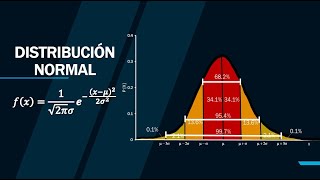 DISTRIBUCION NORMAL  Teoría Tablas Estadísticas Normal Estándar Excel y Ejemplo Completo [upl. by Leora]