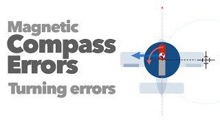 Magnetic Compass Errors Part 2 Turning Errors [upl. by Hengel]