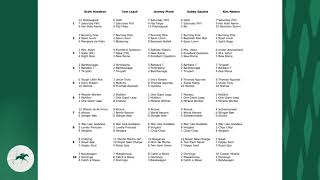 Keeneland LookAhead for Friday April 26 2024 [upl. by Oriole]