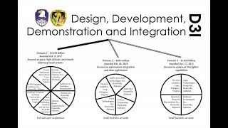 Government Contract use case using smart contracts in Cardano [upl. by Reinaldo108]