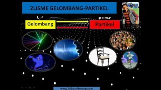 DUALISME GELOMBANG PARTIKEL FISIKA MODERN [upl. by Aivonas]