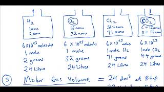 MOLES  CHEMISTRY [upl. by Franni]