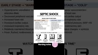 SEPTIC SHOCK ytshorts ytstudio shorts nursing [upl. by Shakespeare]