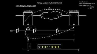 How to do STA Introduction To Slack And Hold Timing Analysis Learn  Udemy VLSI Academy [upl. by Anola]