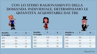 Domanda aggregata spiegazione come si costruisce il grafico Flipped classroom [upl. by Catt]