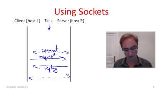 Introduction Protocols and Layering 14 Sockets [upl. by Hsetim]