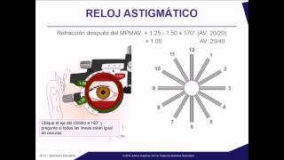 RELOJ ASTIGMATICO  ASTIGMATISM CHART TEST [upl. by Eidnas]