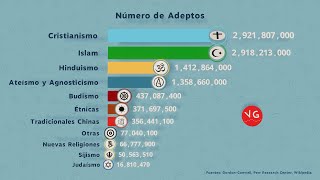 Grandes Religiones del Mundo 1800  2100 [upl. by Tonkin]