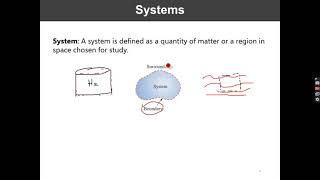 Principles of Chemical Engineering  Chapter 7 Part 1 [upl. by Pohsib]