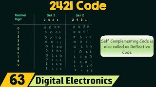 Decimal to BCD [upl. by Donalt]