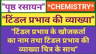 टिंडल प्रभाव। Tyndall effect kya hai full explanation Surface chemistry class 12 chemistry [upl. by Yekcor]