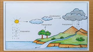 How to draw Water Cycle of a School Project [upl. by Zapot554]