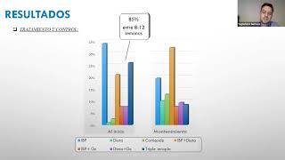 Webinar Young LASPGHAN Esofagitis Eosinofílica [upl. by Gilbertina]