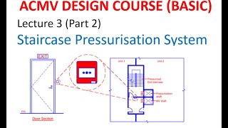 ACMV Design Course Basic Lecture 3 Staircase Pressurization System Part 2 [upl. by Aivonas531]