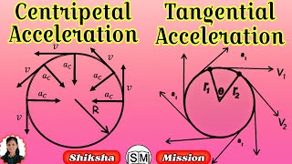 class11physicsacceleration in rotational motiontangential accelerationcentripetal acceleration [upl. by Ciapha19]