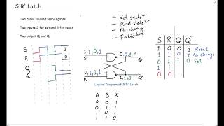 4 SR Latch NAND Latch  Latches Part 2  Digital Logic Design [upl. by Leahsim115]