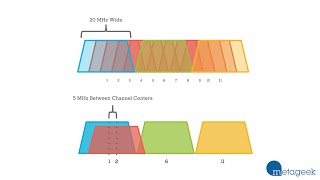 Which WiFi Channel Should I Pick 1 6 or 11 A MetaGeek Tutorial [upl. by Felske802]