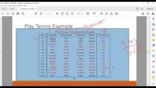 Lecture 7  Niave Bayes Algorithm بالعربى [upl. by Fugate]