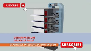 HOW TO DESIGN STAIRCASE PRESSURIZATION SYSTEM [upl. by Airdnola499]