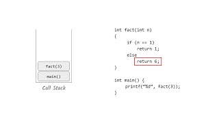 Importance of Stack Frames in NonTail Recursive Functions in C [upl. by Rydder]