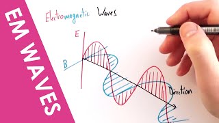 Electromagnetic Waves Why they are Transverse  A Level Physics [upl. by Ashti]