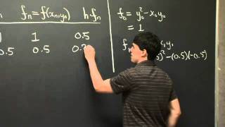 Eulers Method  MIT 1803SC Differential Equations Fall 2011 [upl. by Ledah]