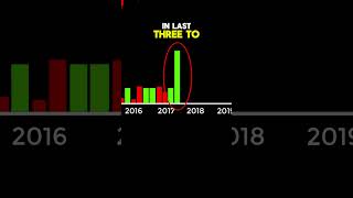 Trading Strategy Every Trader Should Know shorts stockmarket [upl. by Holt]