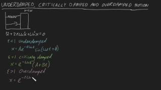 Underdamped Critically Damped and Overdamped motion summary [upl. by Oigolue188]