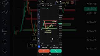 LTI mind treeshortsstockmarketnewsfinance stocks stockmarket tradingviewmotivation [upl. by Nyrroc985]