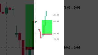 Master Trailing Stop Losses Ride Big Market Moves Without Fear 📈 [upl. by Arden]