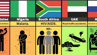 Comparison Major Causes Of Death From Different Countries [upl. by Gnilrad]