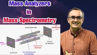 Mass Analyzers  Mass Spectrometer  Orbitrap  FTICR  QMS  TOF  Dr Nagendra Singh  PENS71 [upl. by Lawson]