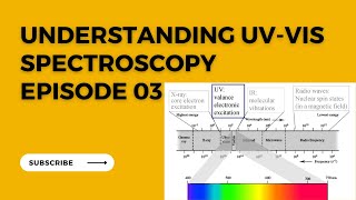 Observed Electronic Transitions in UV Spectroscopy [upl. by Nileuqaj]