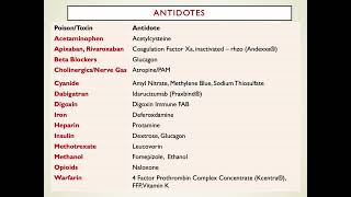 DU Toxicology Therapeutics Part 2 Toxicology PRESENTATION 08212023 [upl. by Ekram]