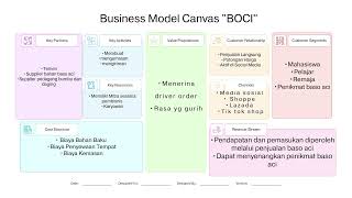 Business Model Canvas BMC Dalam produk baso aci [upl. by Madai]