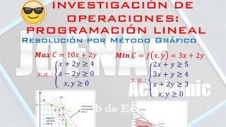 Investigación de Operaciones Programación Lineal  Optimización por el Método Gráfico [upl. by Redyr]