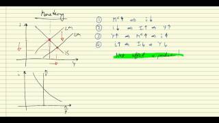 ISLM Fiscal amp monetary policy [upl. by Nettle]