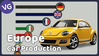 The Largest Car Producers in Europe [upl. by Wightman346]