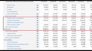 balance sheet explicado [upl. by Asusej531]