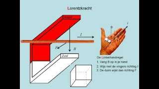 Lorentzkracht vwo [upl. by Dodson607]